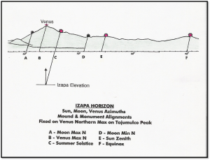 2-2Izapa Horizon w Venus on top