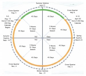 A-37-3 Izapa Circle Cal